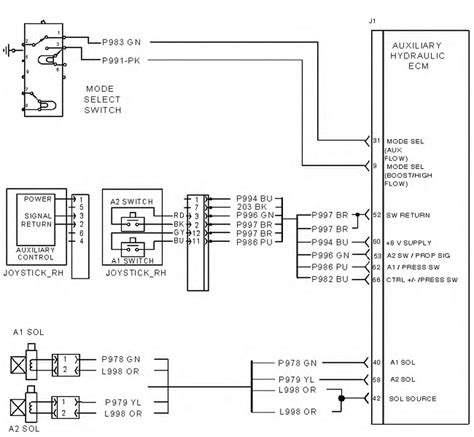 case skid steer auxiliary hydraulics not working|case hydraulic steer troubleshooting.